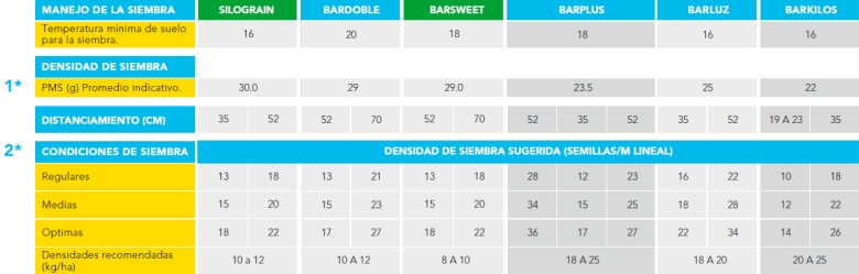 table_barenbrug_sorgo_silograin.jpg