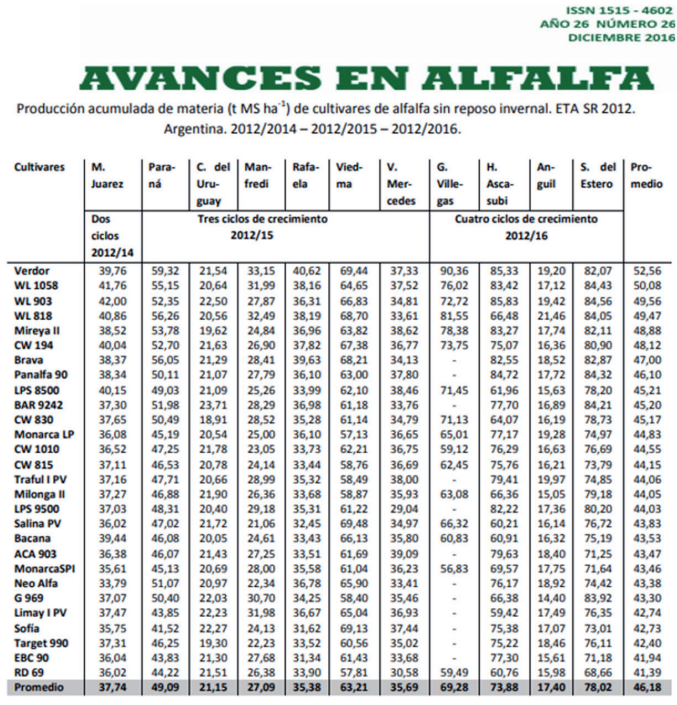 ALFALFA BAR9242 GD9.5