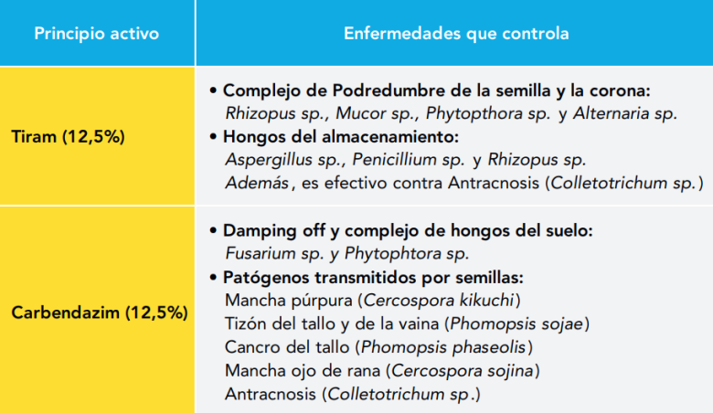 graph 1 superplus