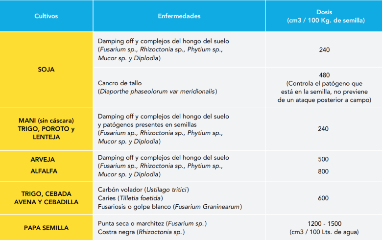 graph 2 superplus