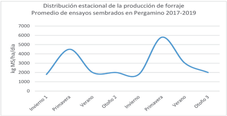 graph Bartinto 