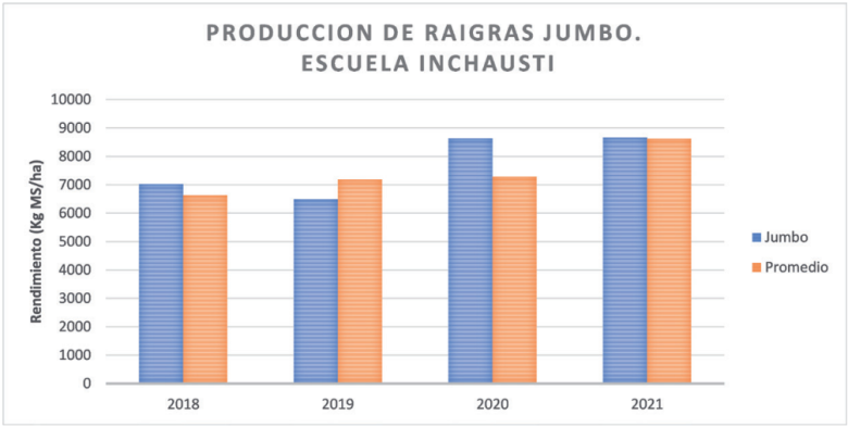 graph jumbo