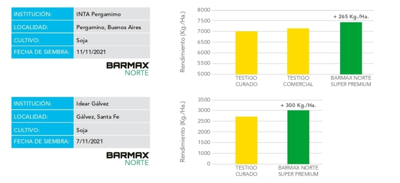 barmax_norte