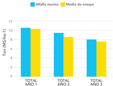 graph ALFALFA Marina.png